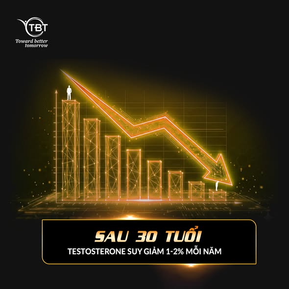sau 30 tuổi suy giảm 1-2 năm