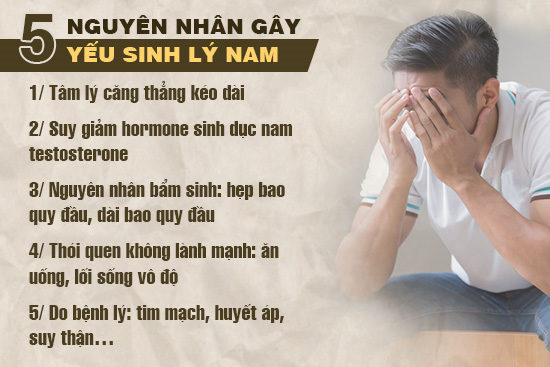 Nguyên nhân gây yếu sinh lý nam